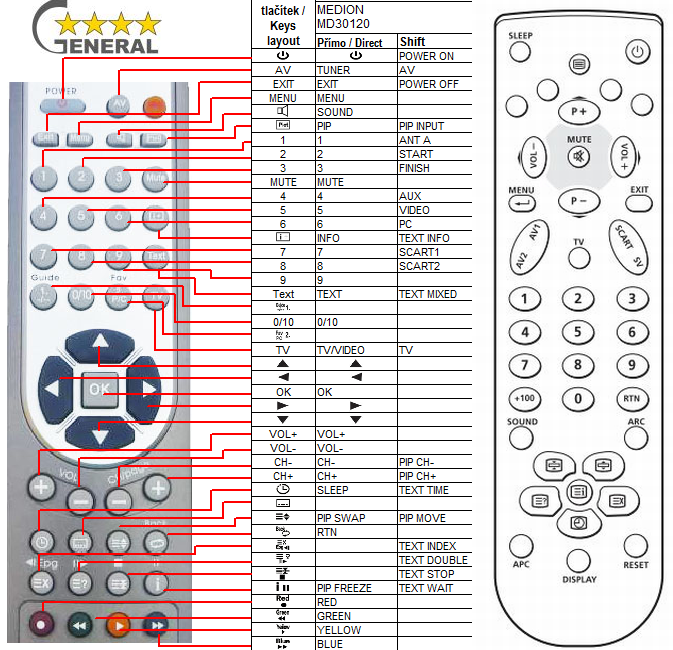 Medion MD30120 - Replacement remote control Medion MD30120 - Replacement remote control